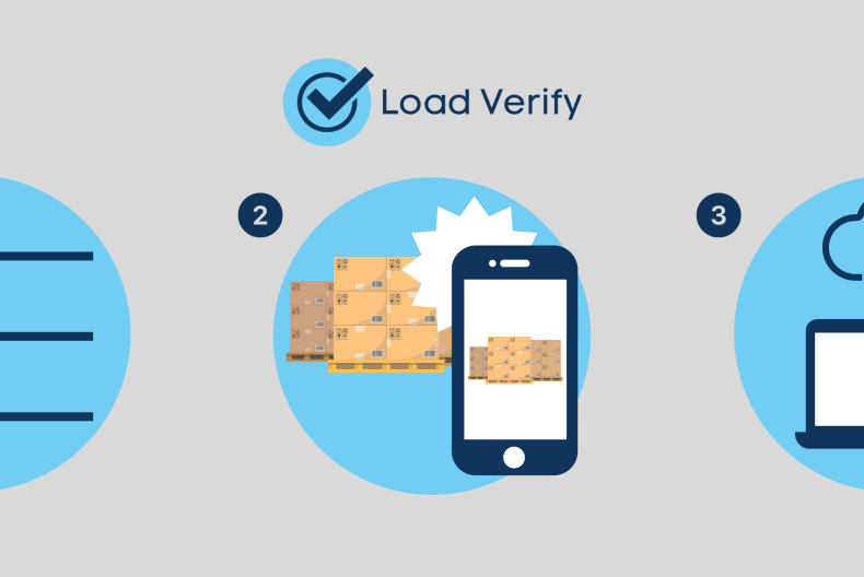 Load Verify Infographic